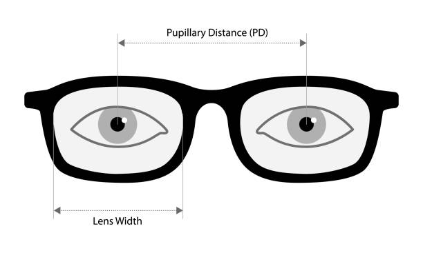 Understanding Eyeglass Frame Measurements in Zambia